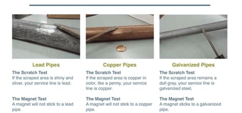 scratch test lead pipe|galvanized lead pipe.